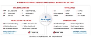 Global E-Beam Wafer Inspection Systems Market to Reach $1.4 Billion by 2026