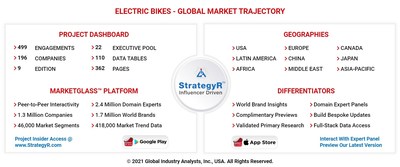 Global Electric Bikes Market