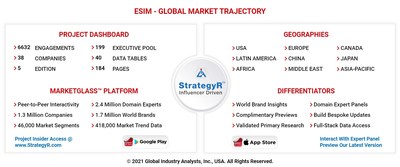 Global eSIM Market