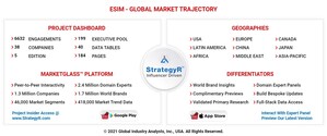 Global eSIM Market to Reach $1.8 Billion by 2026
