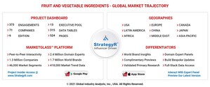 Global Fruit and Vegetable Ingredients Market to Reach $230 Billion by 2026