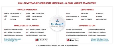 Global High-Temperature Composite Materials Market