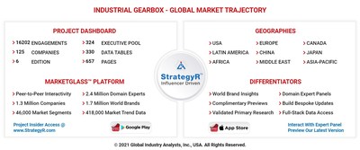 Global Industrial Gearbox Market