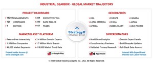 Global Industrial Gearbox Market to Reach $49.2 Billion by 2026