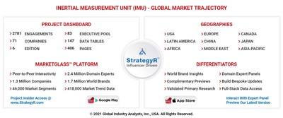 Global Inertial Measurement Unit (IMU) Market