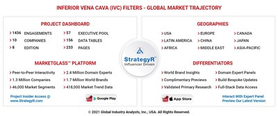 Global Inferior Vena Cava (IVC) Filters Market