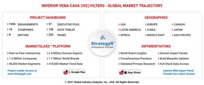 Global Inferior Vena Cava (IVC) Filters Market to Reach $1.1 Billion by 2026