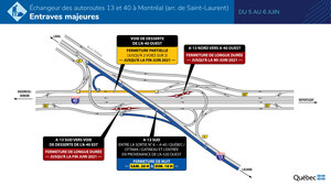 Échangeur des autoroutes 13 et 40 à Montréal - Fermeture de nuit de l'autoroute 13 en direction sud du 5 au 6 juin