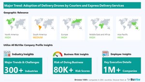 Adoption of Delivery Drones to Have Strong Impact on Courier and Express Delivery Service Businesses | Discover Company Insights on BizVibe