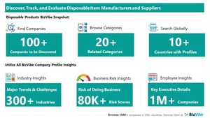 Evaluate and Track Disposable Product Companies | View Company Insights for 100+ Disposable Item Manufacturers and Suppliers | BizVibe