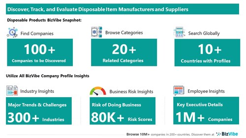 Snapshot of BizVibe's disposable item supplier profiles and categories.