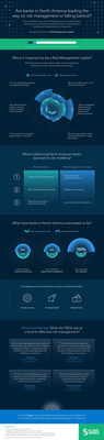 Are North American banks leading the way on risk management or falling behind?