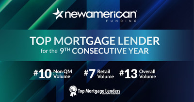 New American Funding Named Top Mortgage Lender by Scotsman Guide