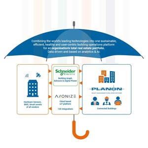 Planon acquires Axonize, an IoT platform provider, and introduces its Hyper-Connected Building offering