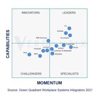JLL Recognized as a Leader in the Workplace Systems Integrators Market by Verdantix