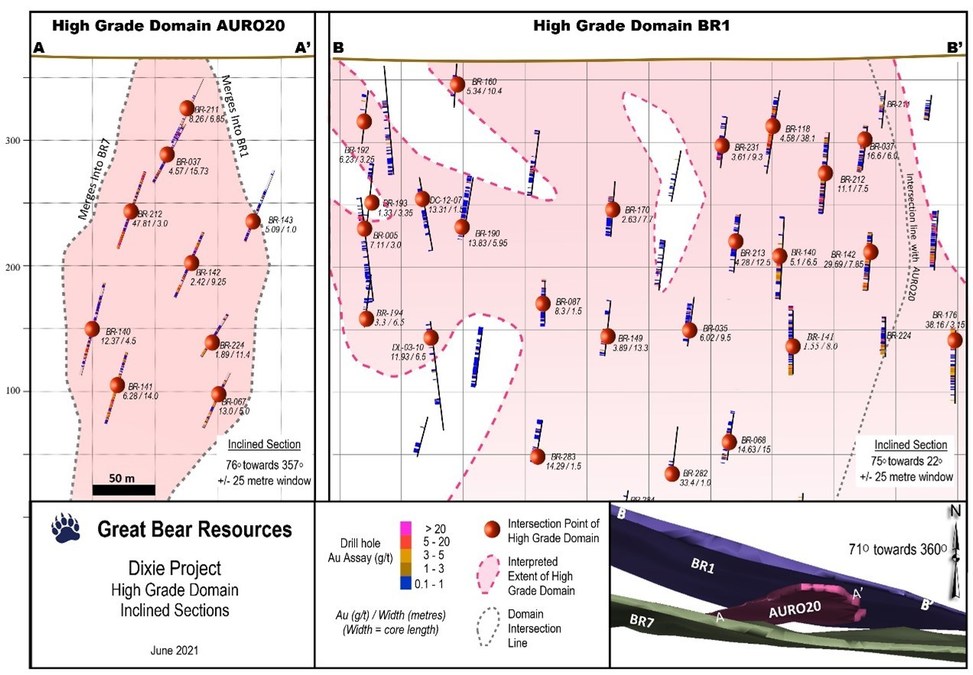 Great Bear Provides Two New Detailed High-Grade Long Sections and Reaches 318 Drill Holes Reported on Two Year Anniversary of LP Fault Discovery - Vimarsana News