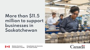 Federal funding provides a boost to Saskatchewan companies