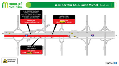 A40 est Métropolitaine (Saint-Michel), fin de semaine du juin (Groupe CNW/Ministère des Transports)