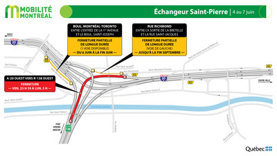 Échangeur Saint-Pierre, fin de semaine du 4 juin (Groupe CNW/Ministère des Transports)