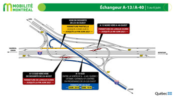 Échangeur A13 et A40, samedi 5 juin (Groupe CNW/Ministère des Transports)