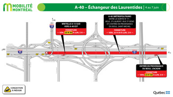A40 est Métropolitaine (sortie 70), fin de semaine du 4 juin (Groupe CNW/Ministère des Transports)