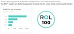 Indiggo Announces the 2021 ROL100™ Ranking in Partnership with Fortune