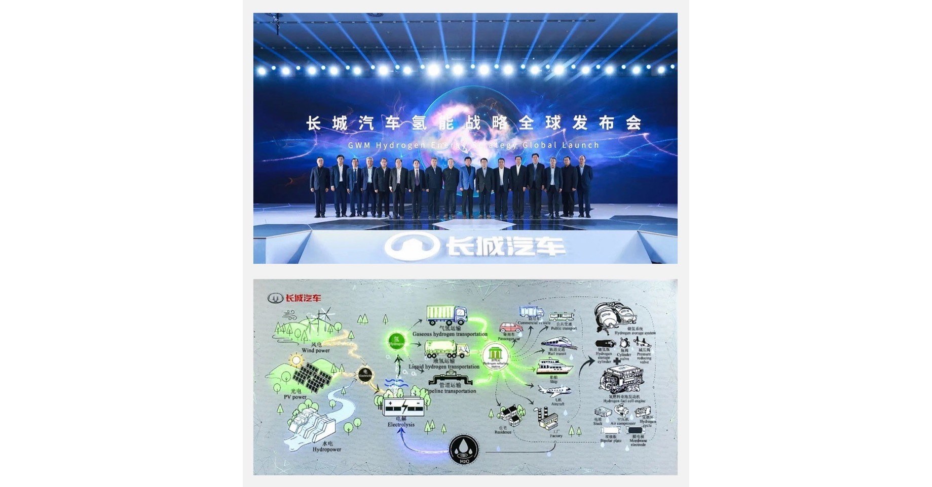 Построение экосистемы водородной отрасли компанией GWM ускоряет энергетическую революцию