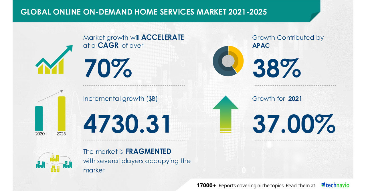 Global Pickles Market to Have Positive Impact Due to COVID-19 Spread, New  Product Launches to Boost Growth, Technavio