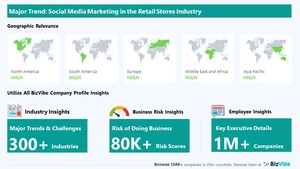 Company Insights for the Retail Stores Industry | Emerging Trends, Company Risk, and Key Executives