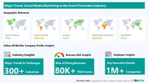 Social Media Marketing to Have Strong Impact on Event Promoter Businesses | Discover Company Insights on BizVibe
