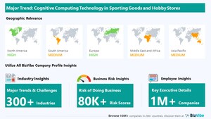 Cognitive Computing Technology to Have Strong Impact on Sporting Goods and Hobby Stores | Discover Company Insights on BizVibe
