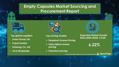 Empty Capsules Sourcing and Procurement Report