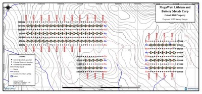 Megawatt Mobilizes for IP Survey at Cobalt Hill (CNW Group/MegaWatt Lithium and Battery Metals Corp.)