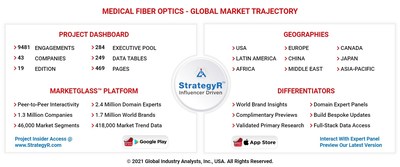 Global Medical Fiber Optics Market