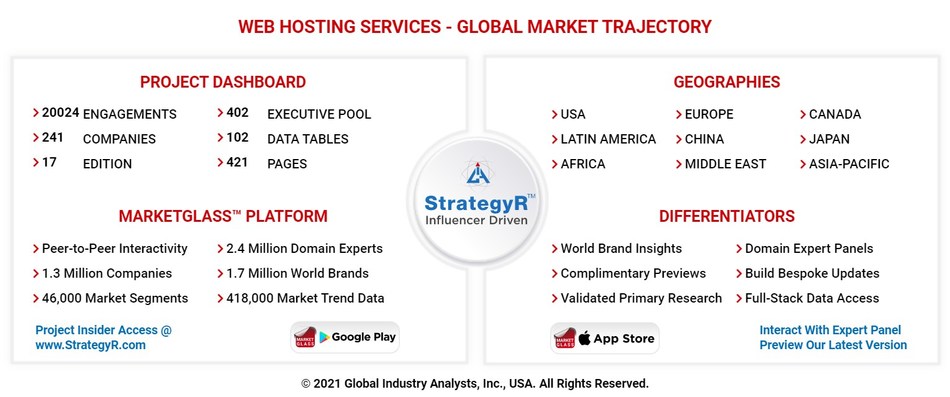 Global Web Hosting Services Market