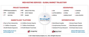 Global Web Hosting Services Market to Reach $152.7 Billion by 2026