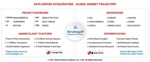 Global Data Center Accelerators Market to Reach $46.6 Billion by 2026