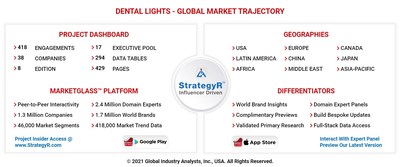 Global Dental Lights Market