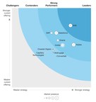 Insider strongly outperforms top 5 providers on the Forrester Wave for Cross-Channel Campaign Management with its extensive set of digital channels