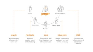 Pager Announces Suite of Flexible Enterprise Solutions to Address Healthcare Fragmentation and Gaps in Care