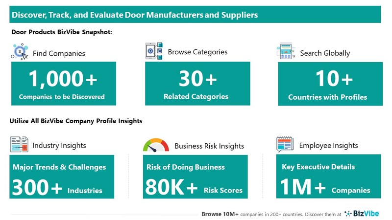 Snapshot of BizVibe's door supplier profiles and categories.