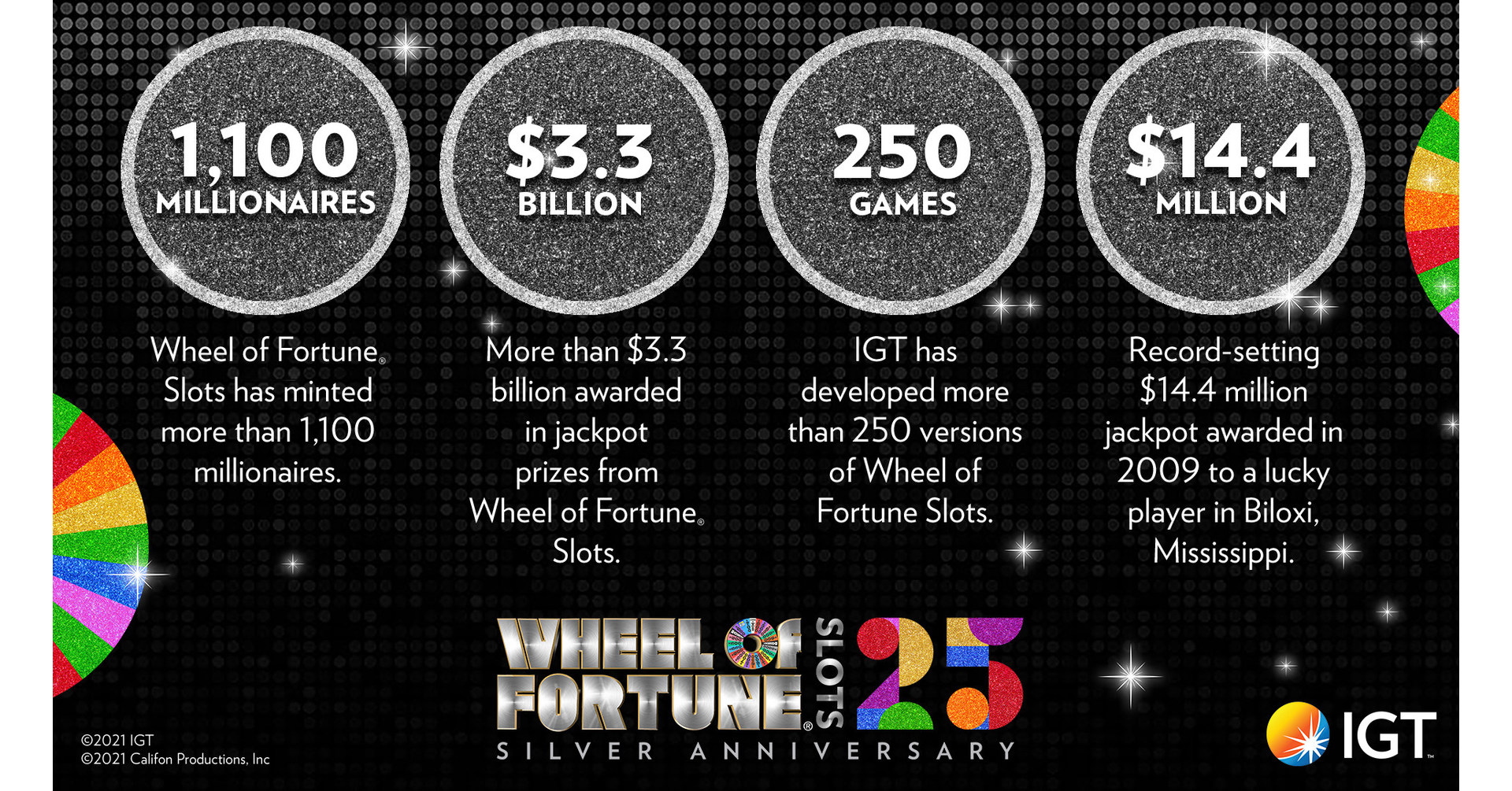 Wheel Of Fortune Casino Online Game