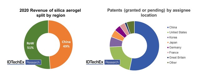 IDTechEx report “Aerogels 2021-2031: Technologies, Markets and Players” (PRNewsfoto/IDTechEx)