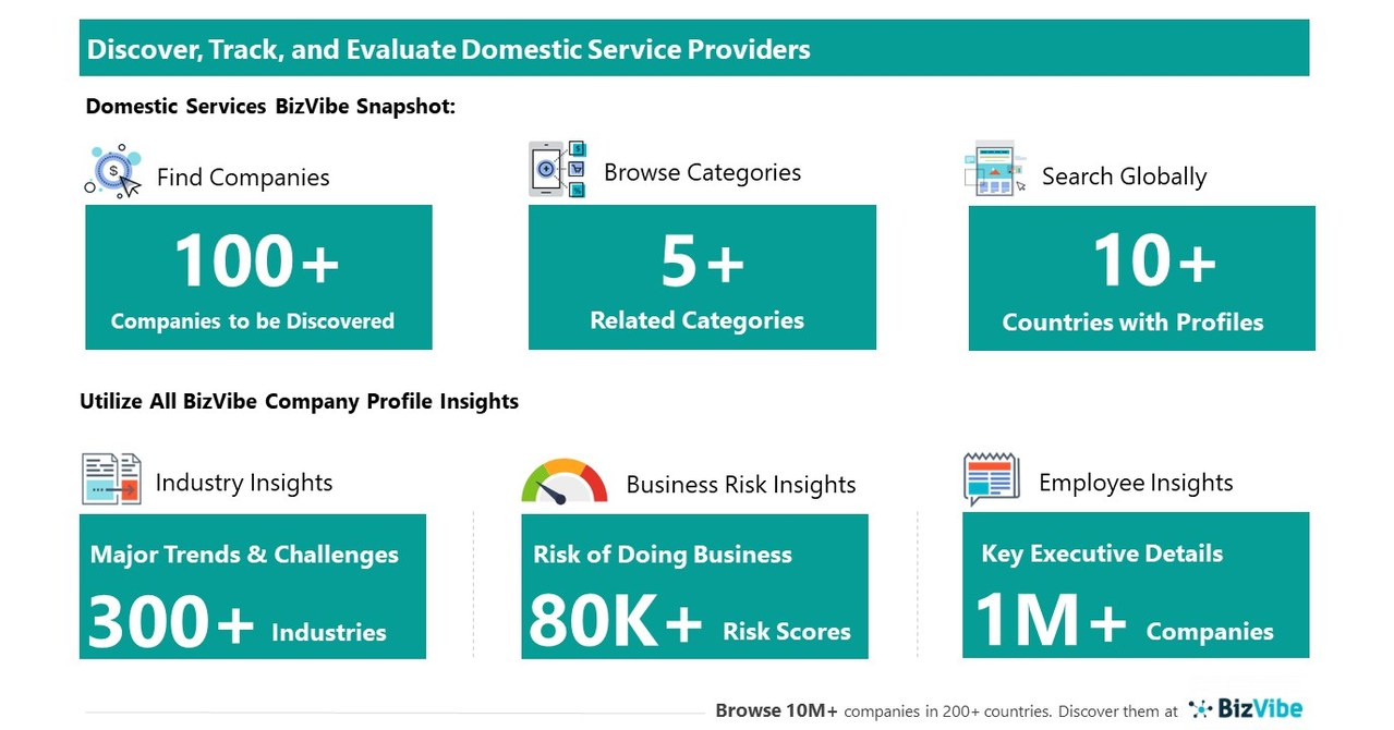 Evaluate and Track Domestic Service Companies View Company Insights