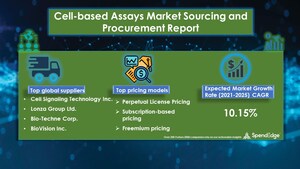 Cell-based Assays Market Size to Reach USD 10.49 Billion by 2025 at a CAGR 10.15% | SpendEdge