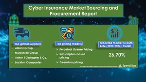 Cyber Insurance Market Size to Reach USD 13.97 Billion by 2024 at a CAGR 26.70% | SpendEdge