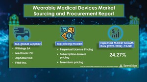 USD 20.81 Billion growth expected in Wearable Medical Devices Market at a CAGR of 24.27% amid COVID-19 Spread| SpendEdge