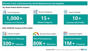 Evaluate and Track Dry Goods Companies | View Company Insights for 1,000+ Dry Goods Manufacturers and Suppliers | BizVibe