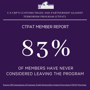 A new study led by CT Strategies clears the fog around the state of CBP's CTPAT Program