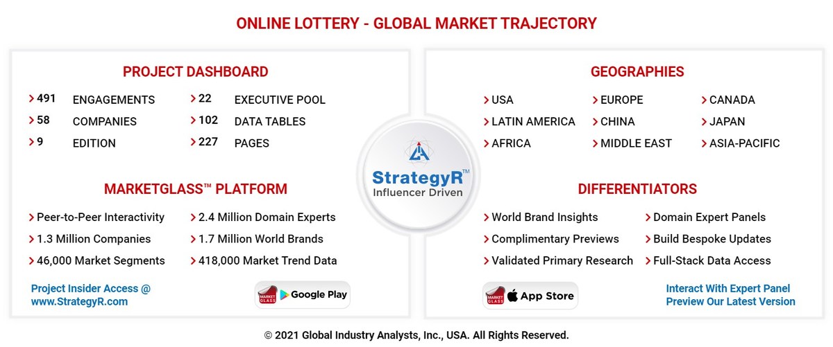 Global Online Lottery Market to Reach $14.5 Billion by 2026 - Vimarsana News